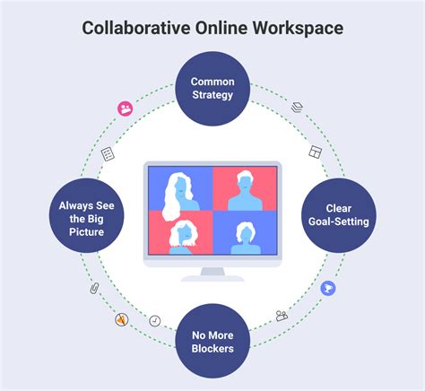 Welcome to your online workspace.